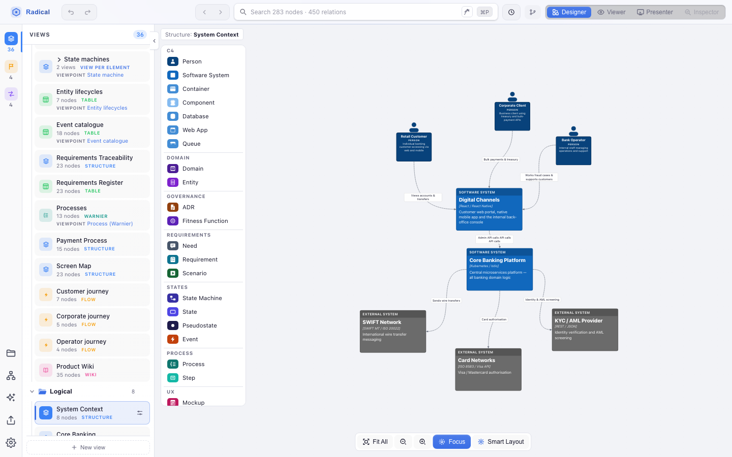 Designer perspective: views on the left, the element palette above the canvas, canvas controls at its bottom, the canvas over the full width, toolbar on top