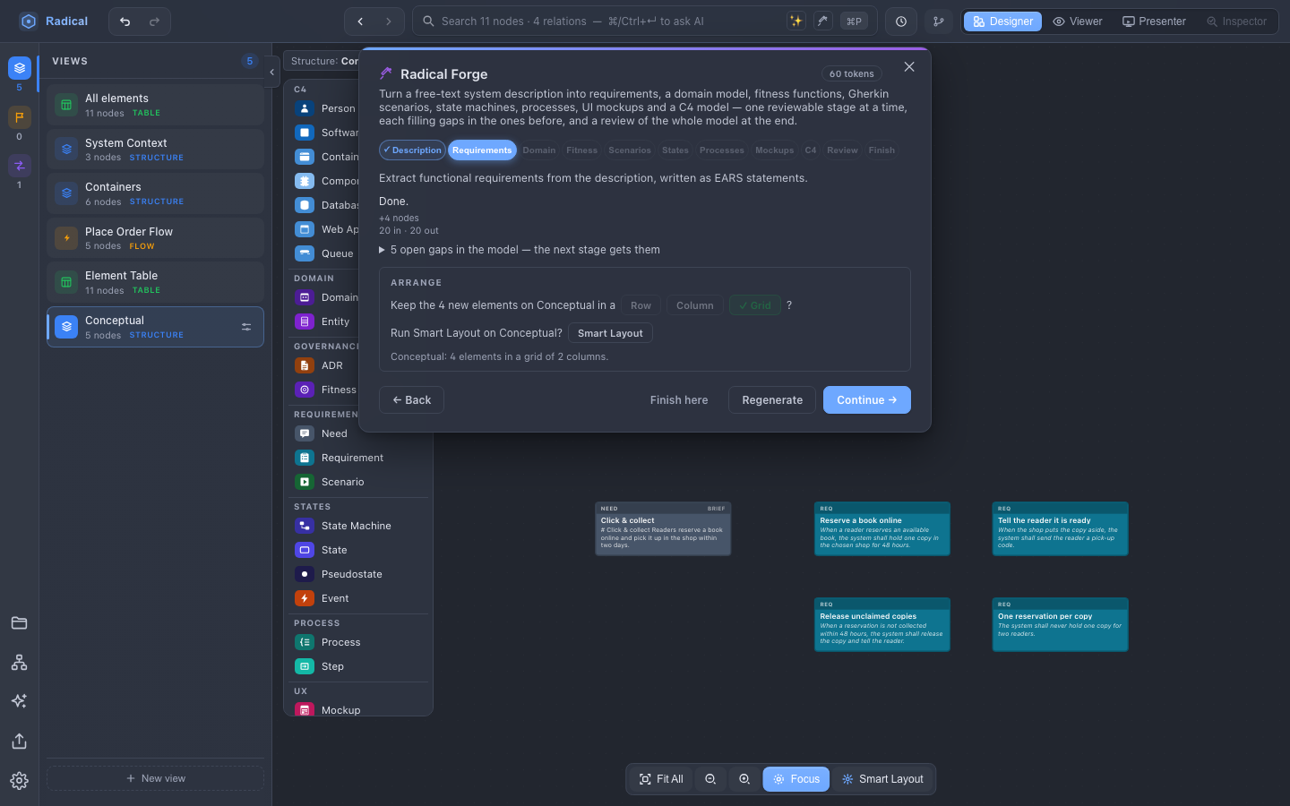 Radical Forge after its Requirements stage: the stages from Description to Finish on top, the stage's result, its open gaps and the Arrange questions, and the need with the four new requirements in a grid on the Conceptual view behind