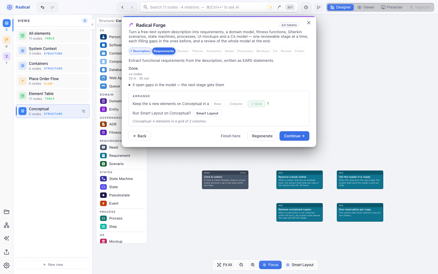 Radical Forge after its Requirements stage: the stages from Description to Finish on top, the stage's result, its open gaps and the Arrange questions, and the need with the four new requirements in a grid on the Conceptual view behind