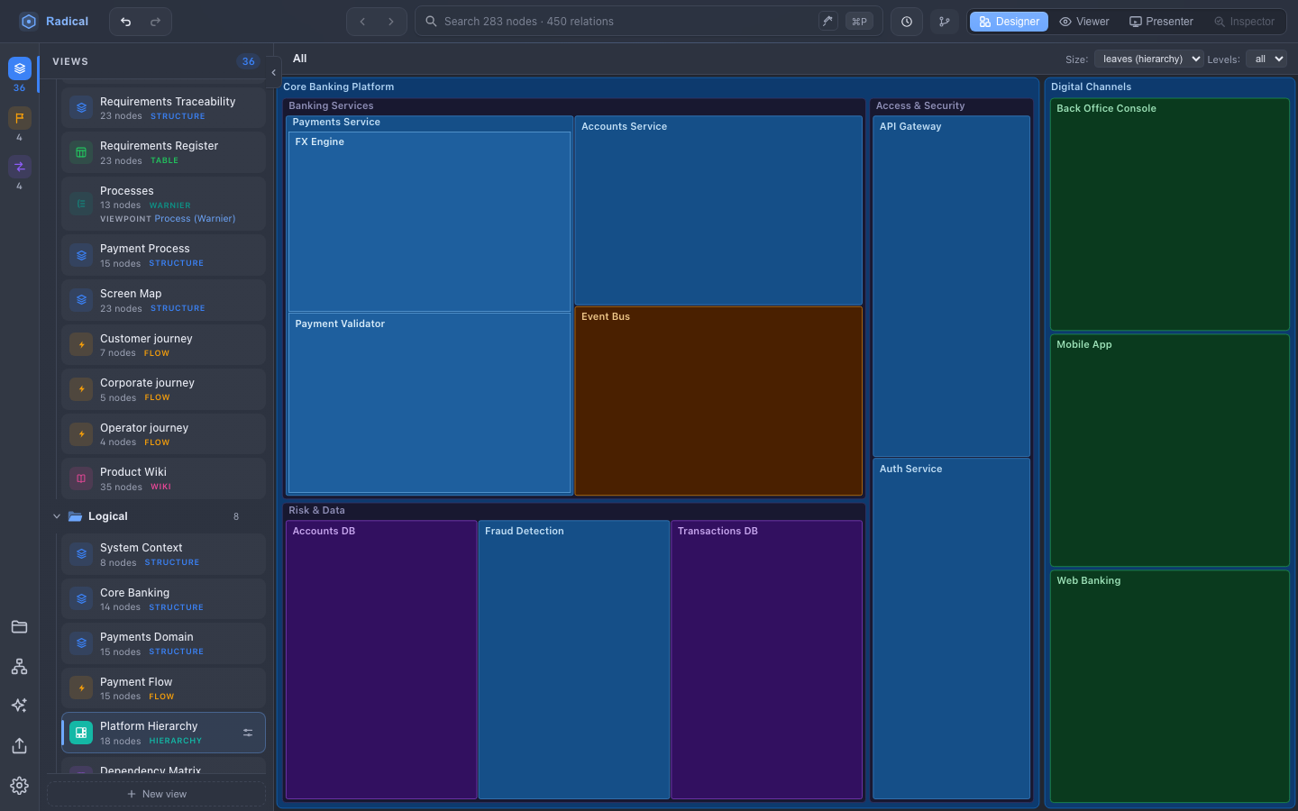 Hierarchy view: nested coloured rectangles for systems, domains and containers with a breadcrumb and size and levels controls