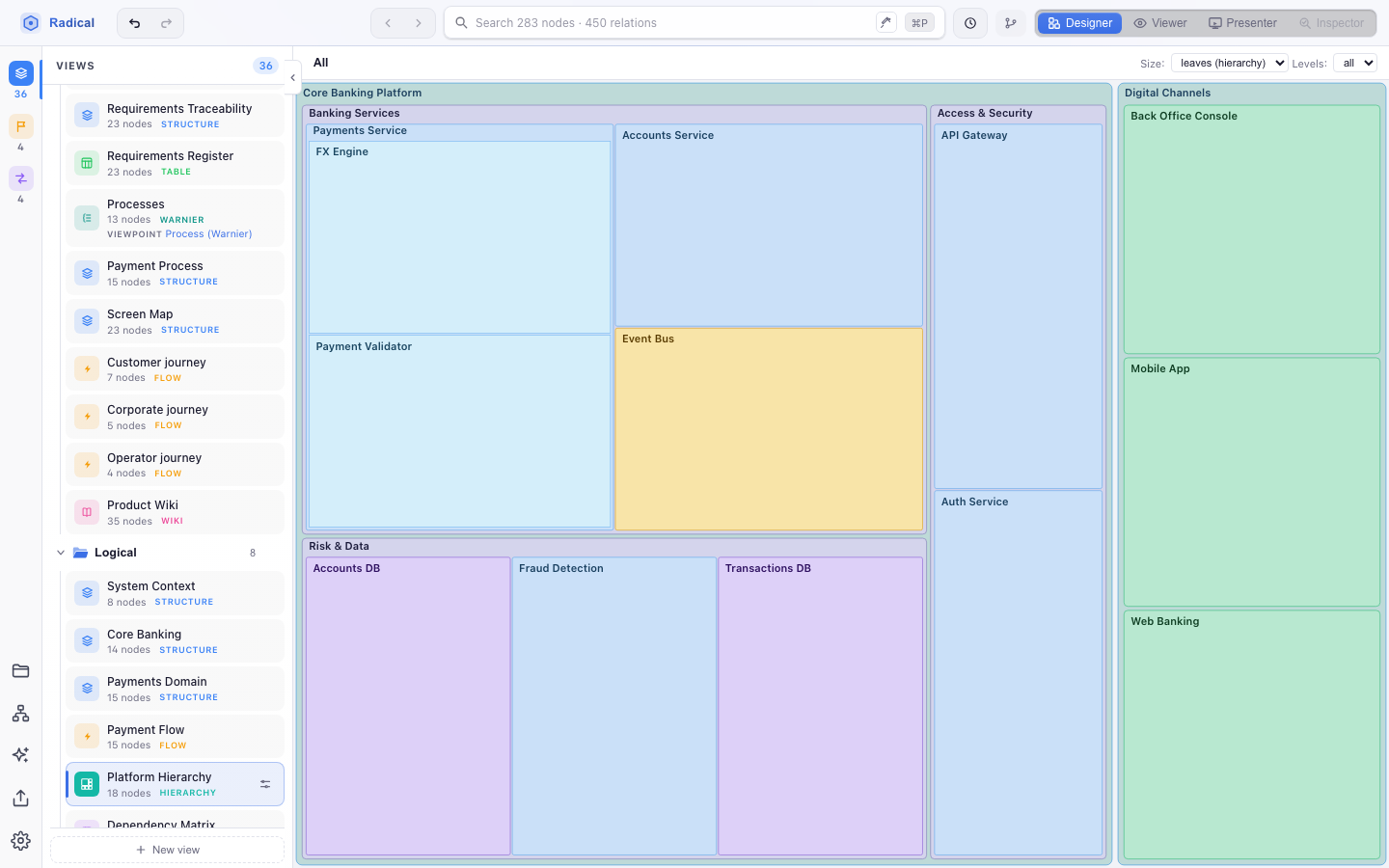 Hierarchy view: nested coloured rectangles for systems, domains and containers with a breadcrumb and size and levels controls