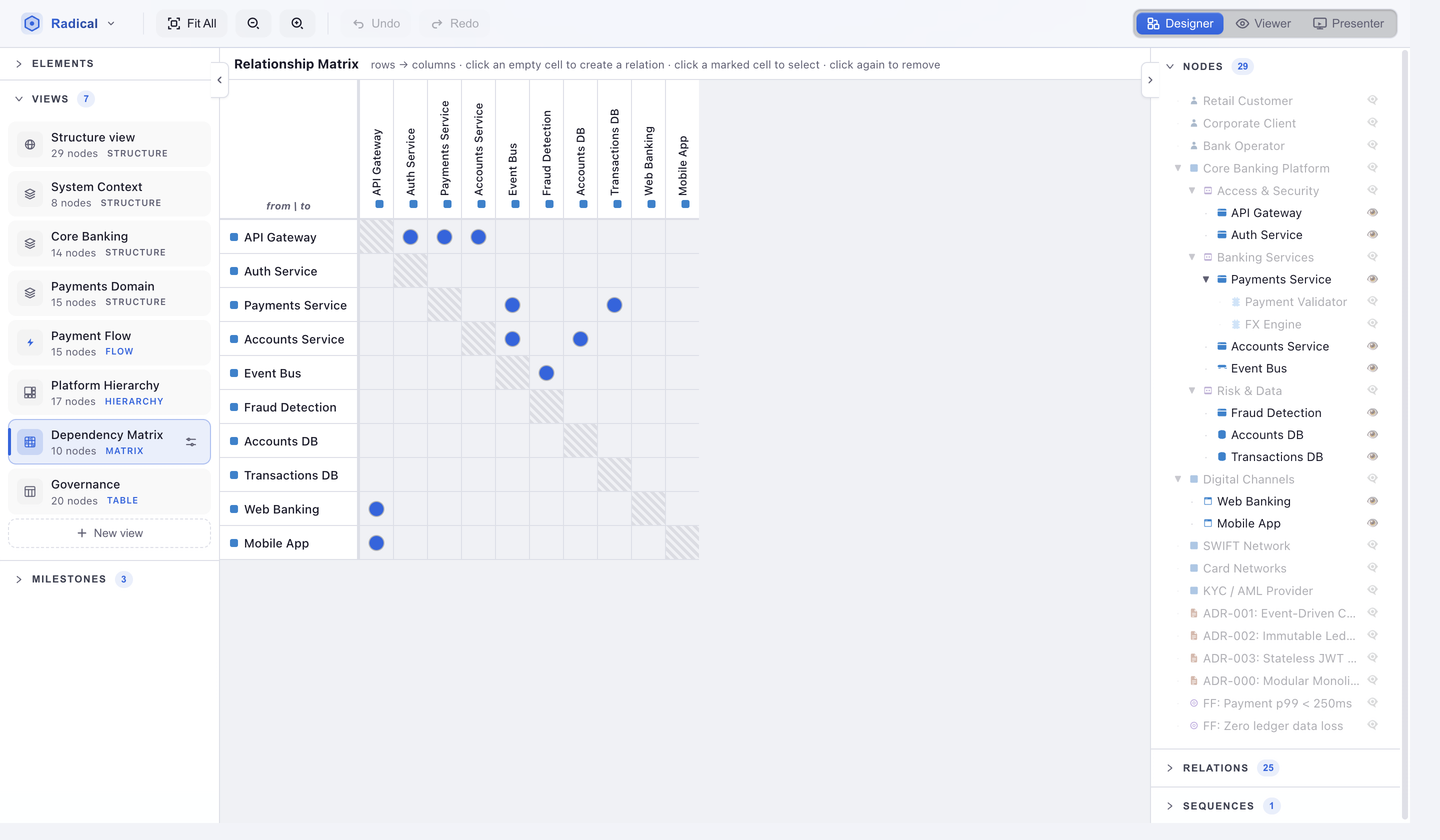 Matrix view showing a dependency structure matrix with elements on rows and columns and coloured dots where a relation exists