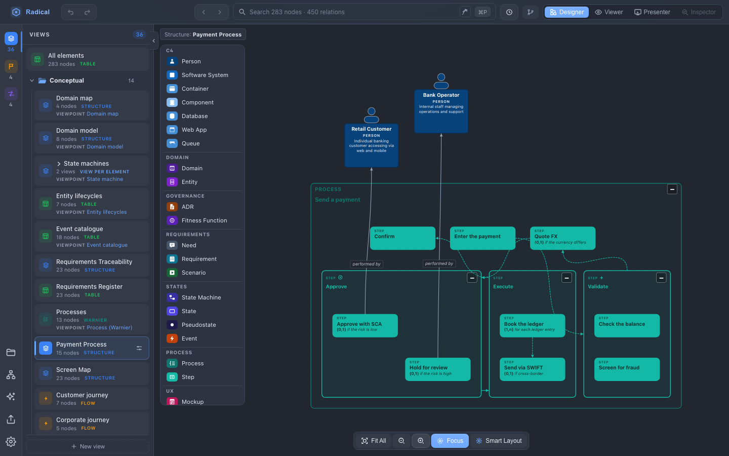 The sample's Send a payment process on a canvas: its steps in a frame with dashed arrows from each to the next, Validate running two checks at once, Approve a choice of two alternatives, and the two people who perform steps below