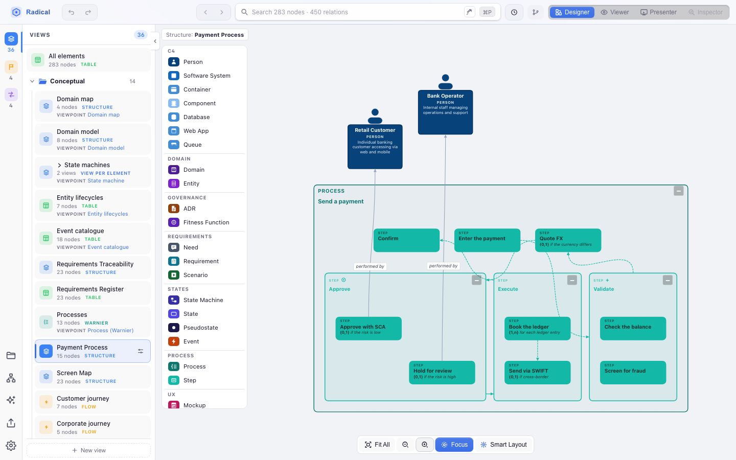 The sample's Send a payment process on a canvas: its steps in a frame with dashed arrows from each to the next, Validate running two checks at once, Approve a choice of two alternatives, and the two people who perform steps below