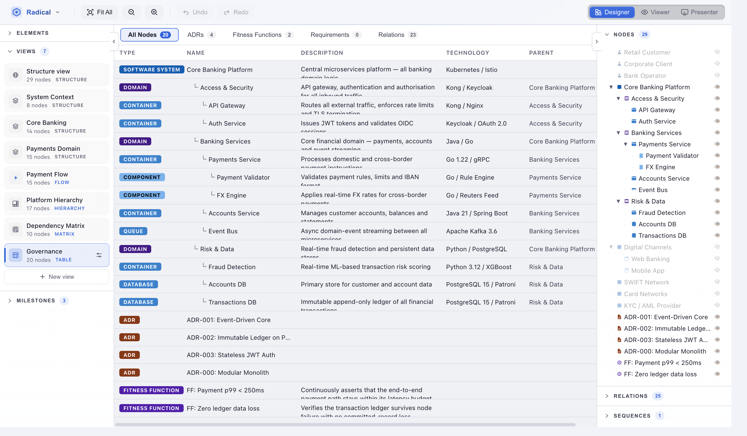 Table view showing an editable spreadsheet with All Nodes, ADRs, Fitness Functions and Relations tabs; rows show type badges, names and technology