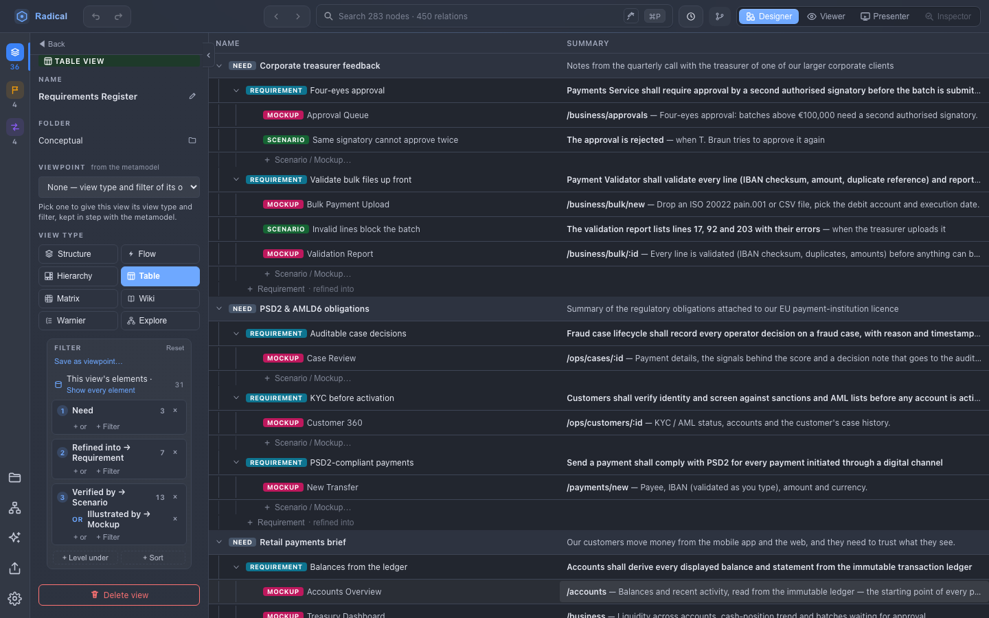 The Requirements Register's properties: its Filter starts with needs, goes on to the requirements refined from each, then to the scenarios that verify them or the mockups that illustrate them; the table beside shows that tree