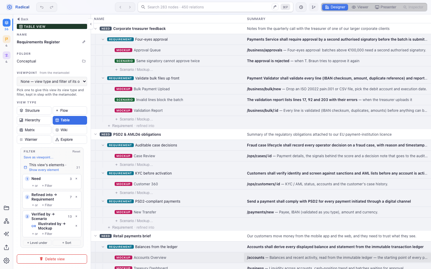 The Requirements Register's properties: its Filter starts with needs, goes on to the requirements refined from each, then to the scenarios that verify them or the mockups that illustrate them; the table beside shows that tree