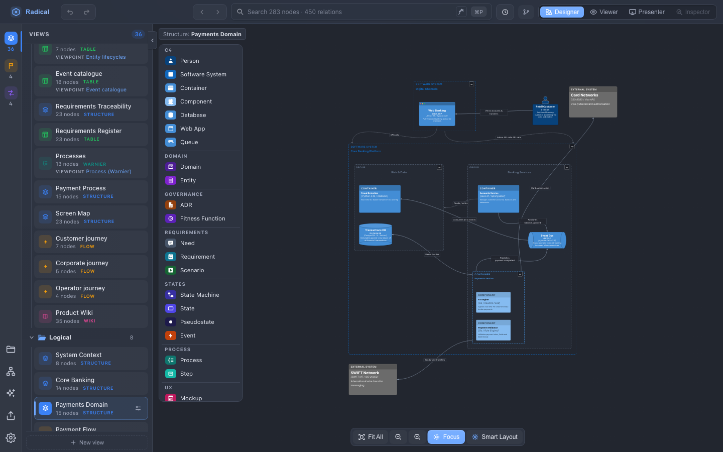 Views section open in the left panel listing Structure, Flow, Hierarchy, Matrix, Table and Wiki views of the sample model