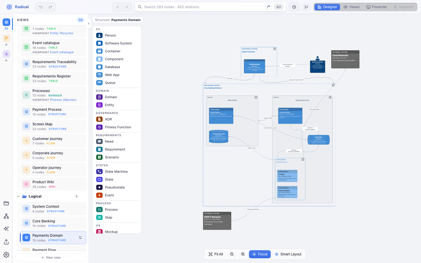 Views section open in the left panel listing Structure, Flow, Hierarchy, Matrix, Table and Wiki views of the sample model