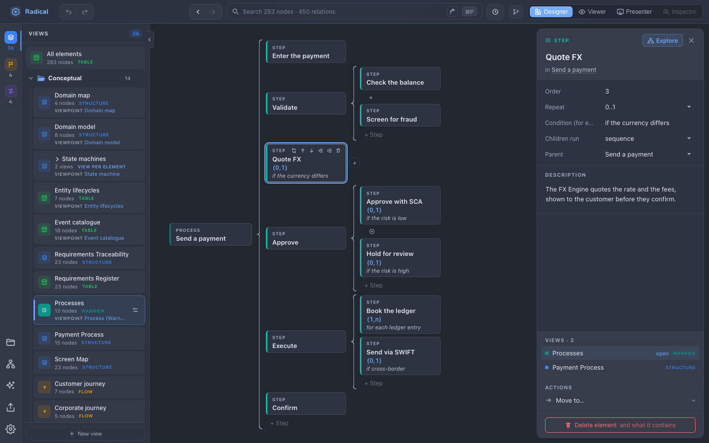 The sample's Processes view as a Warnier–Orr diagram: Send a payment with its steps in braces, the selected step Quote FX with its actions in its type line and its properties card on the right