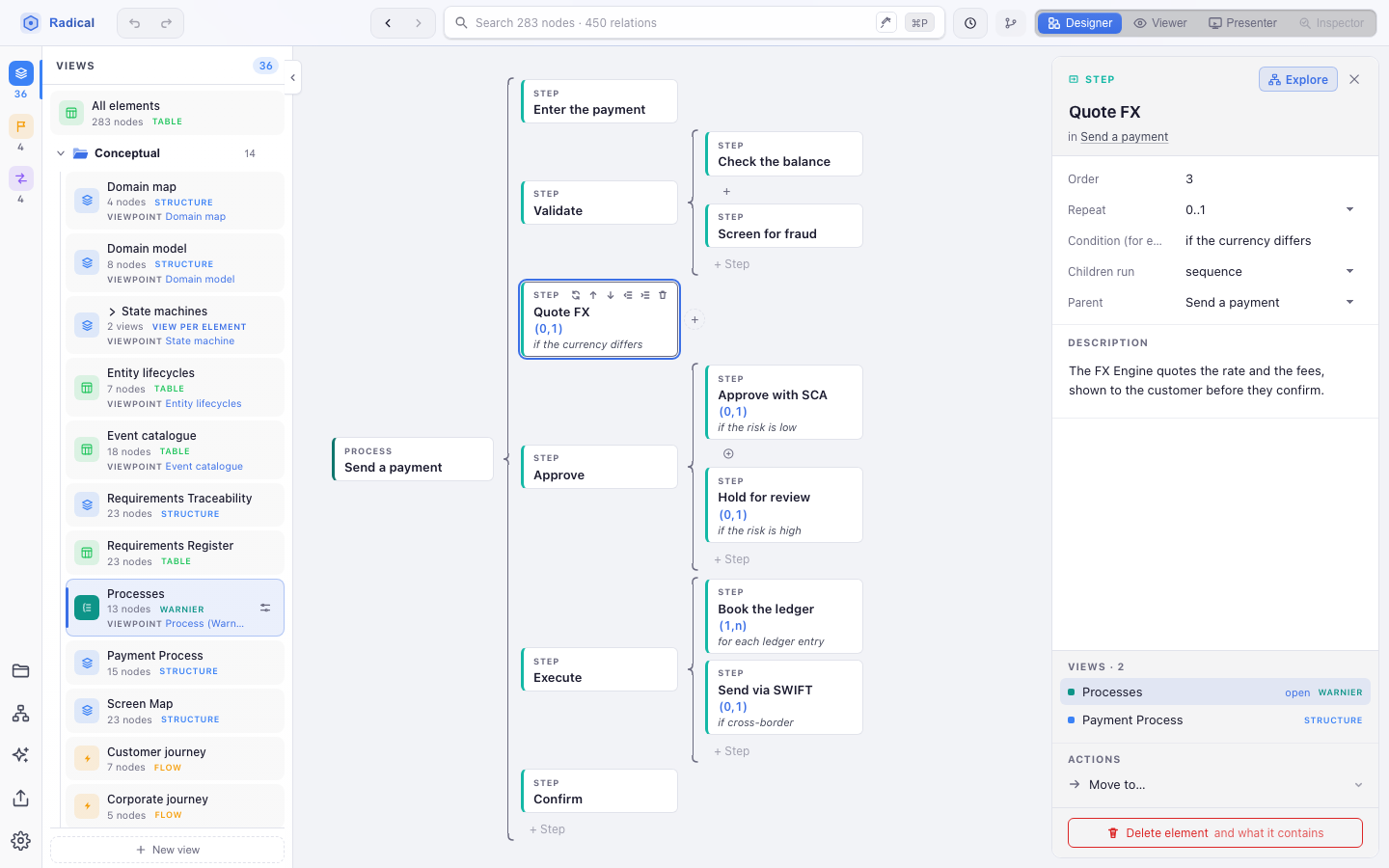 The sample's Processes view as a Warnier–Orr diagram: Send a payment with its steps in braces, the selected step Quote FX with its actions in its type line and its properties card on the right