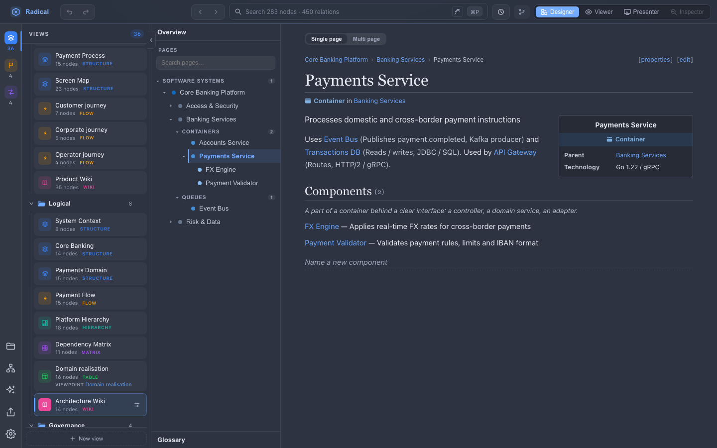 Wiki view: the article of Payments Service with its type and place under the title, a facts box beside the lead, relations as sentences and its components under a heading