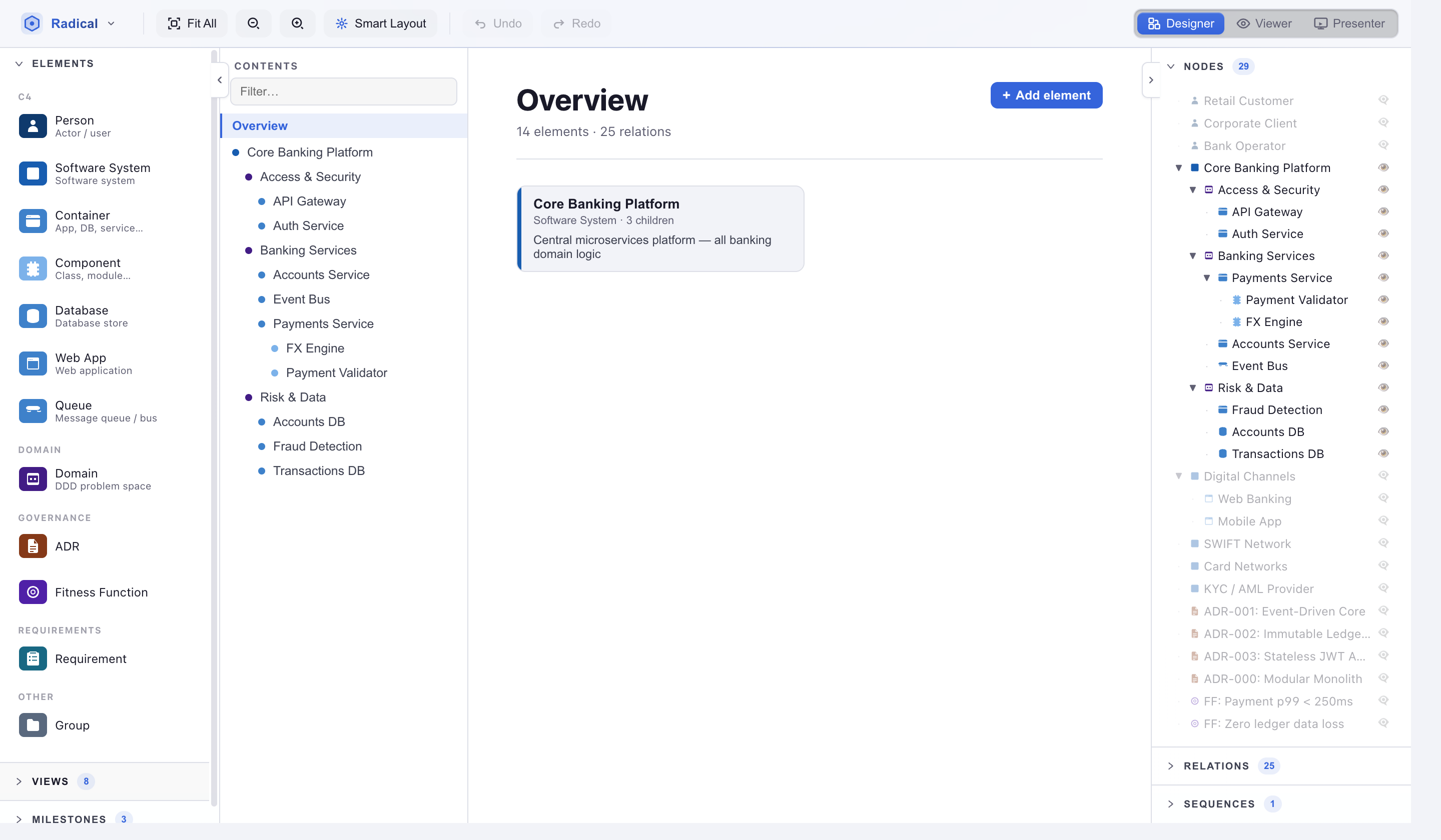 Wiki view showing a document-style page for Core Banking Platform with navigation tree, children cards, and an At a Glance infobox